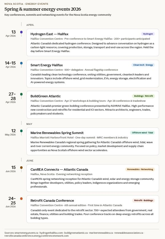 Historical calendar of energy and building events in Halifax from April to June 2026.