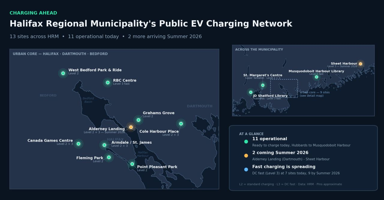 Map of HRM public electric-vehicle charging sites, including planned summer 2026 locations.